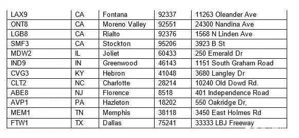 fedex暫停派送的FBA倉庫列表