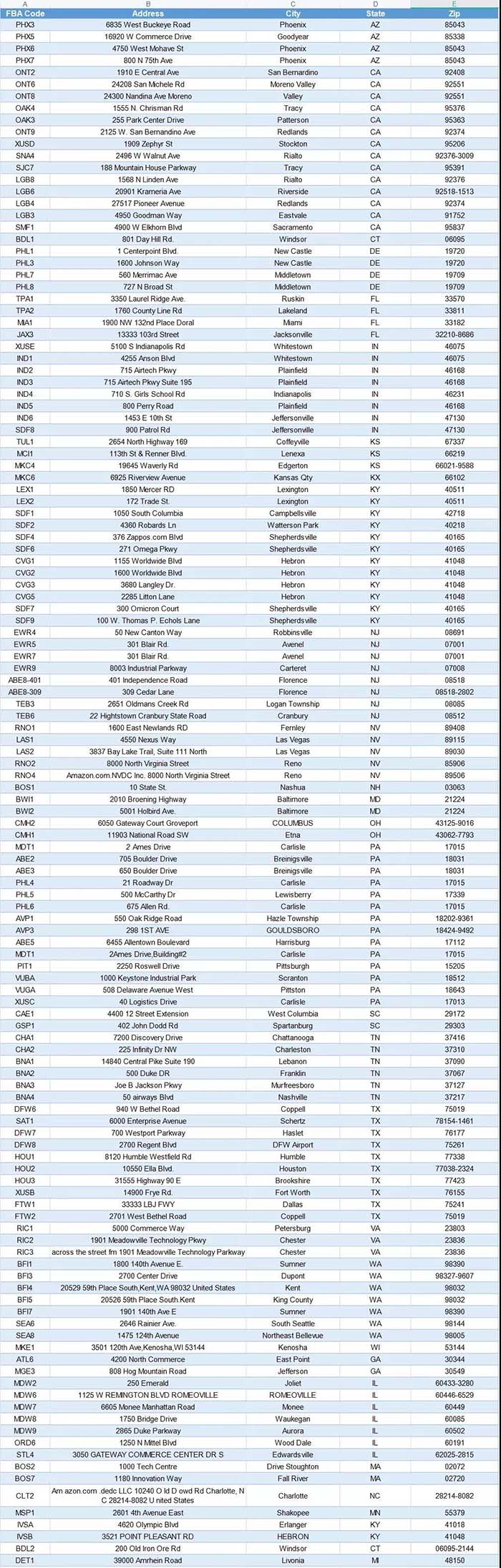 美國(guó)FBA倉(cāng)庫(kù)地址，有需要的賣(mài)家們可以收藏喲