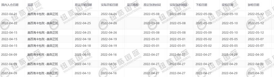紐酷國際美森正班海卡時效