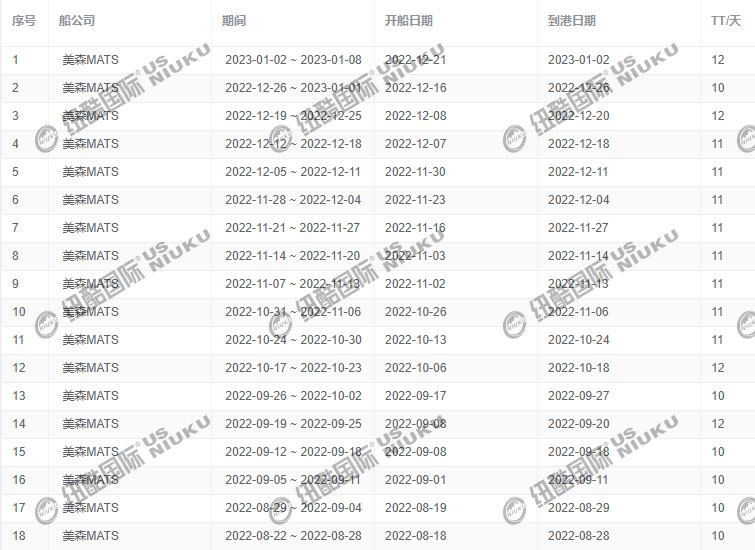 美森正班船CLX開船到到港時效