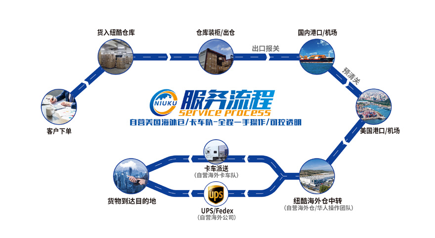 電池專線海運(yùn)流程